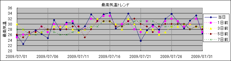 �ō��C���g�����h