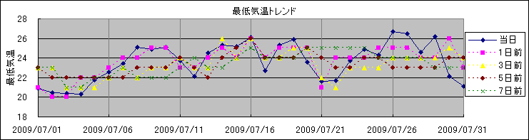 �Œ�C���g�����h