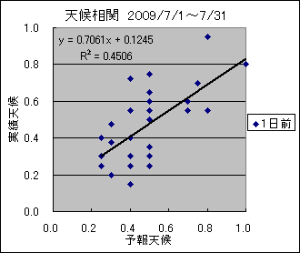 �V�󑊊ց@�O��