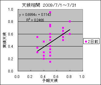 �V�󑊊ց@�Q���O