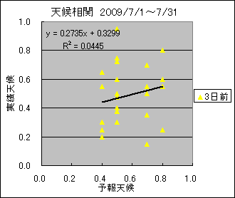 �V�󑊊ց@�R���O