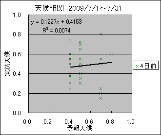 �V�󑊊ց@�S���O