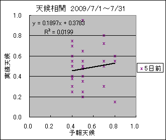 �V�󑊊ց@�T���O