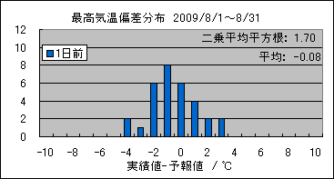 �ō��C���΍��@�O��