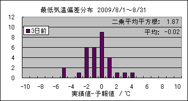 �Œ�C���΍��@�R���O