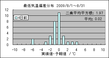 �Œ�C���΍��@�S���O