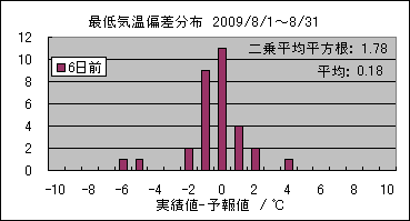 �Œ�C���΍��@�U���O