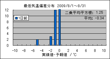 �Œ�C���΍��@�O��
