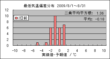 �Œ�C���΍��@�Q���O