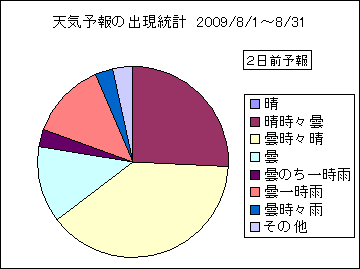 �V�C�\��o�����v�@�Q���O