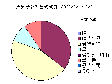 �V�C�\��o�����v�@�S���O