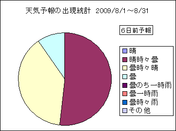 �V�C�\��o�����v�@�U���O