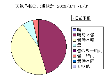 �V�C�\��o�����v�@�V���O