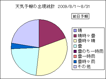 �V�C�\��o�����v�@�O��