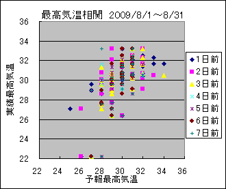 �ō��C�����ց@All