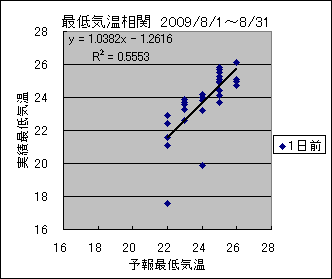 �Œ�C�����ց@�O��