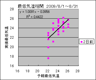 �Œ�C�����ց@�Q���O