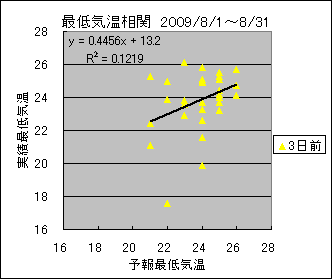 �Œ�C�����ց@�R���O