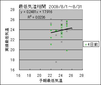 �Œ�C�����ց@�S���O