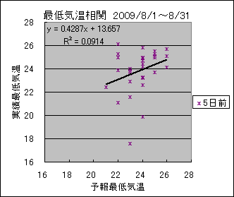 �Œ�C�����ց@�T���O