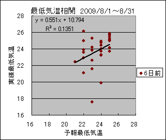 �Œ�C�����ց@�U���O