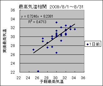 �ō��C�����ց@�O��