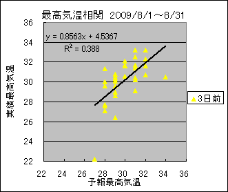 �ō��C�����ց@�R���O