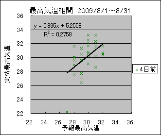 �ō��C�����ց@�S���O