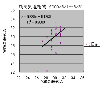 �ō��C�����ց@�T���O