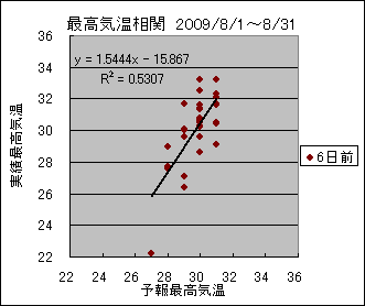 �ō��C�����ց@�U���O