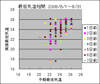 �Œ�C�����ց@All