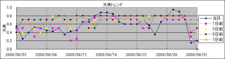 �V��g�����h