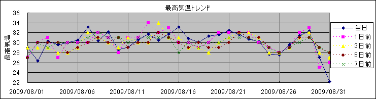 �ō��C���g�����h