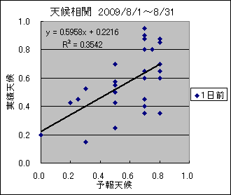 �V�󑊊ց@�O��