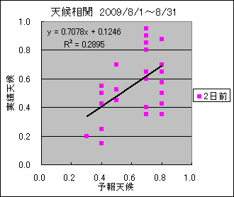 �V�󑊊ց@�Q���O