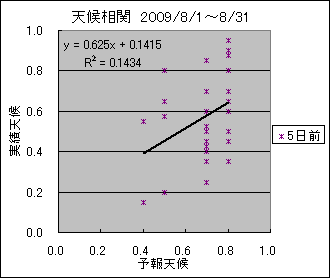 �V�󑊊ց@�T���O