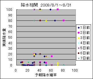 �~�����ց@All