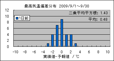 �ō��C���΍��@�O��