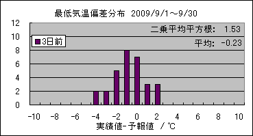 �Œ�C���΍��@�R���O
