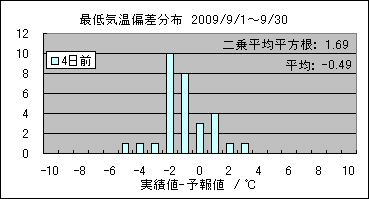 �Œ�C���΍��@�S���O