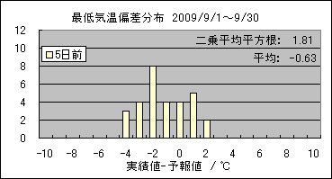 �Œ�C���΍��@�T���O