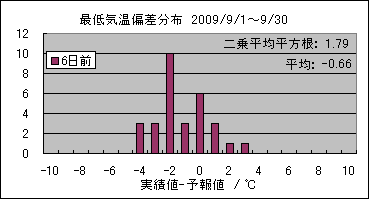 �Œ�C���΍��@�U���O