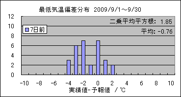 �Œ�C���΍��@�V���O