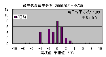 �ō��C���΍��@�R���O