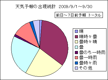 �V�C�\��o�����v�@����