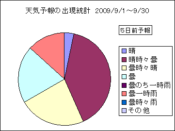 �V�C�\��o�����v�@�T���O