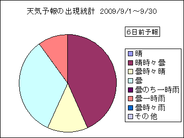 �V�C�\��o�����v�@�U���O