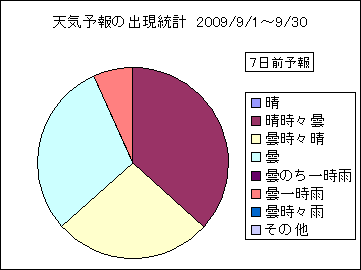 �V�C�\��o�����v�@�V���O