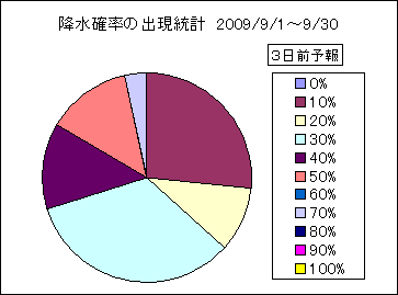 �~���m���o�����v�@�R���O