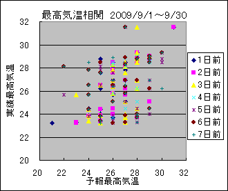 �ō��C�����ց@All